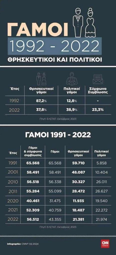 Πρέπει να μάθει να ελίσσεται η Εκκλησία